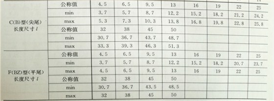 十字沉頭自攻螺絲釘規(guī)格表