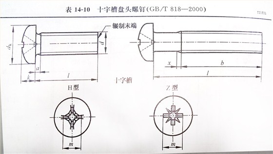 十字槽盤頭螺釘標(biāo)準(zhǔn)號(hào)（GB/t 818-2000）