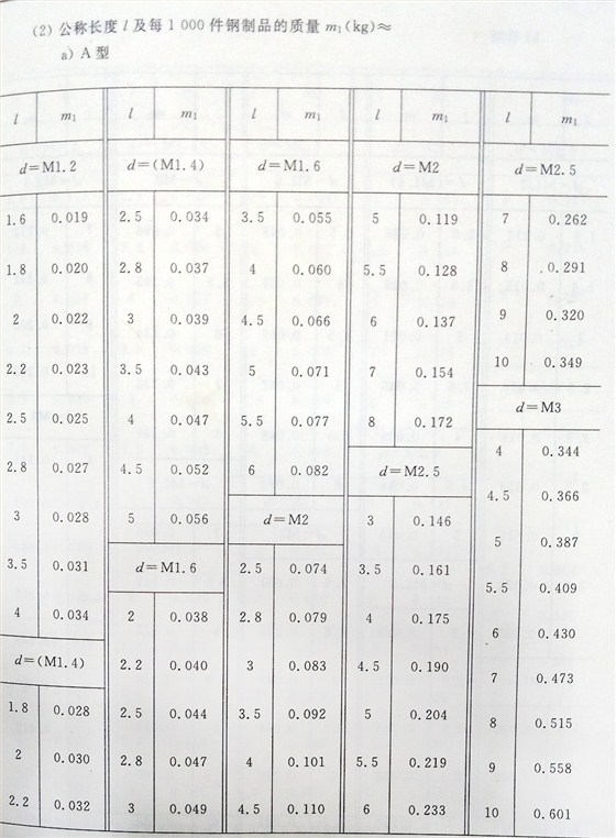 十字槽螺釘（BT、G13806.1-1992)