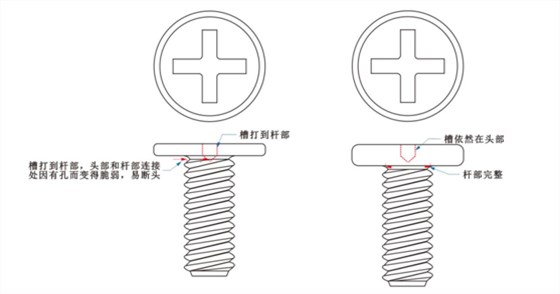 螺絲緊固件