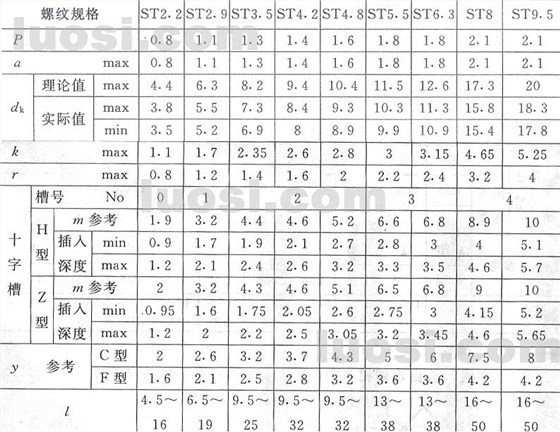 十字槽沉頭自攻螺絲國標(biāo)