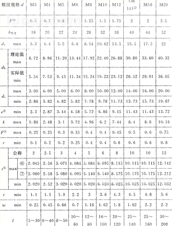 國標(biāo)號gb/70.3-2000內(nèi)六角沉頭螺絲，