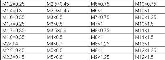 公制螺紋的標(biāo)準(zhǔn)對照表