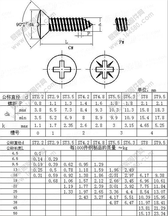 半沉頭十字自攻螺絲