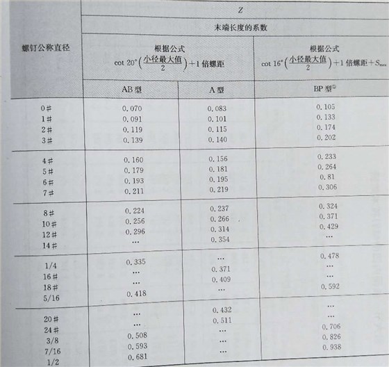 平頭自攻螺絲