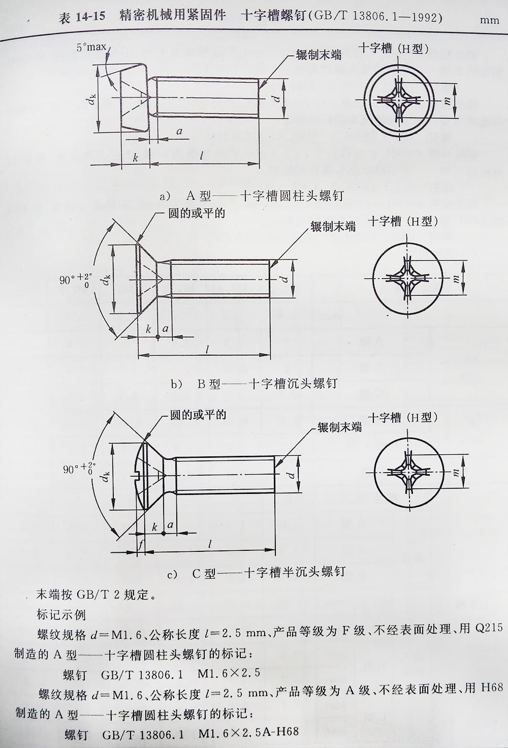 十字槽螺釘（BT、G13806.1-1992)