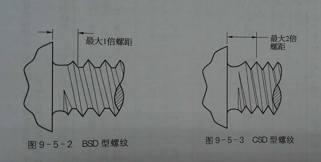 自攻自鉆螺釘