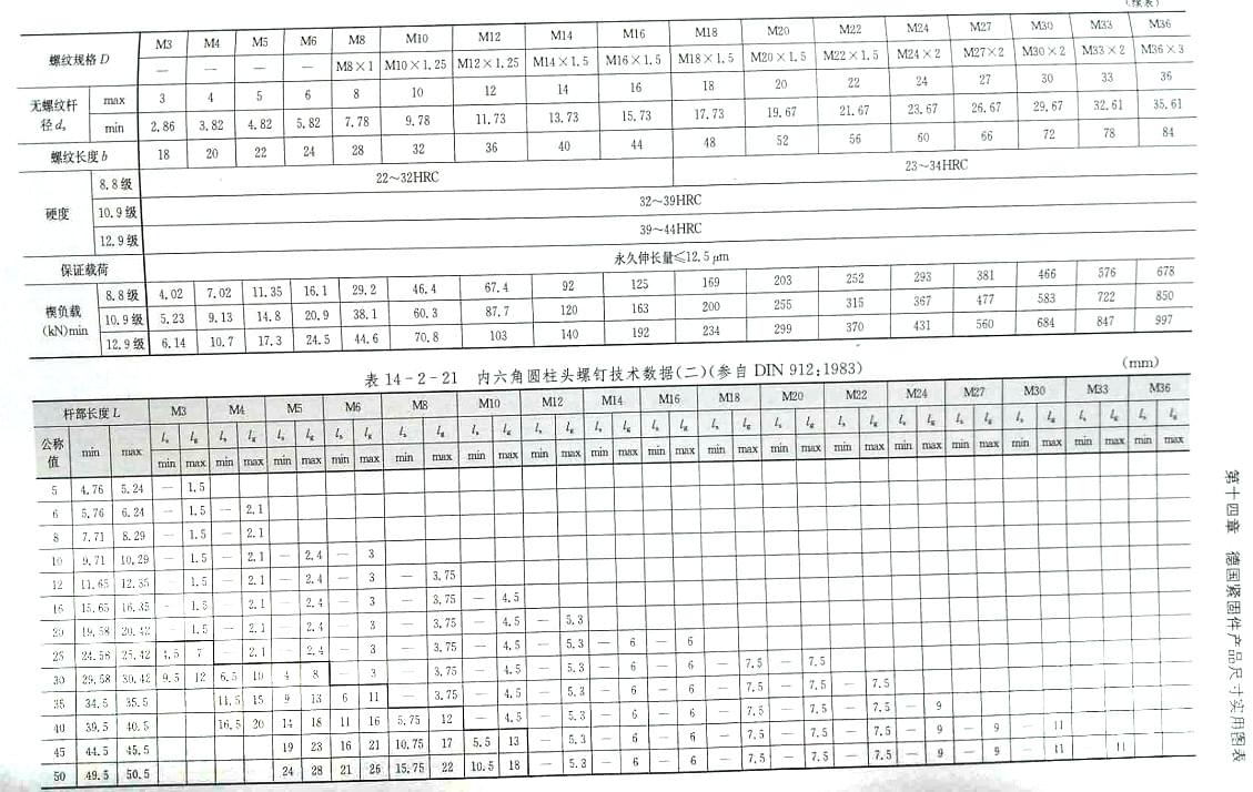 內(nèi)六角圓柱頭螺絲標準