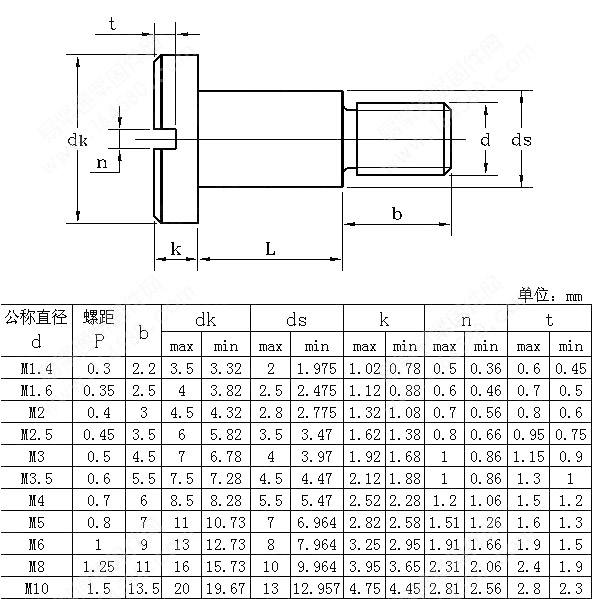 國標(biāo)開槽盤頭臺階螺絲 