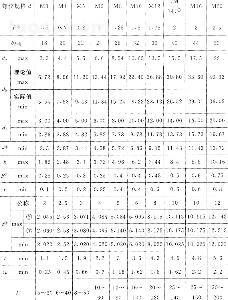 國標(biāo)號gb/70.3-2000內(nèi)六角沉頭螺絲，