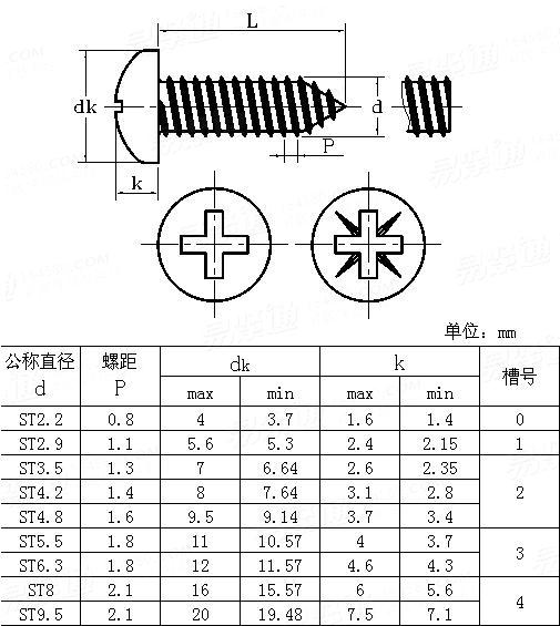 自攻螺絲釘規(guī)格