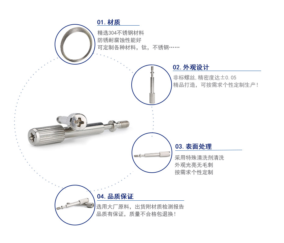 十字槽異型螺絲