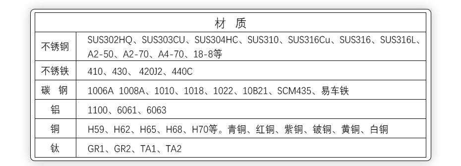 沉頭螺絲廠家